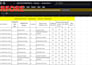 clean, format, and organize your CSV, excel, or raw data using python